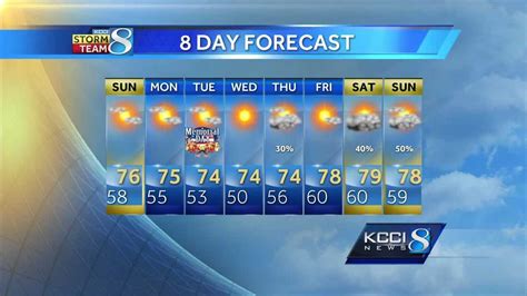 Denver weather: Highs hit 80 degrees next week